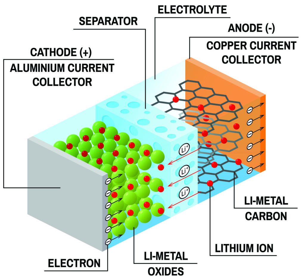 how-lithium-ion-batteries-work